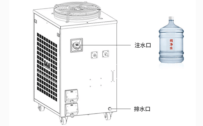 冷水機水循環