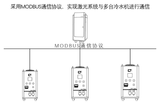 Modbus-485通訊協議